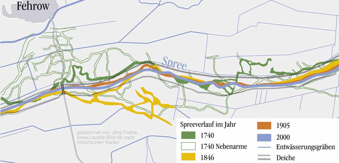 Über Jahrhunderte wurde die Spree eingeengt und deren Nebenarme trocken gelegt, um mehr landwirtschftliche Nutzfläche zu erlangen.