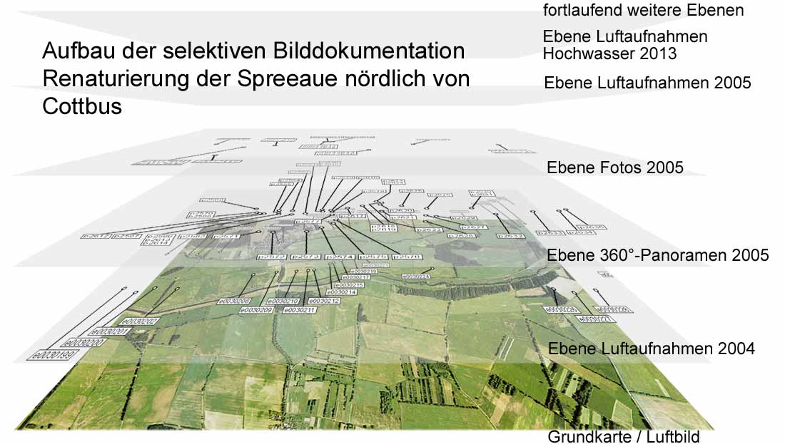 Aufbau des Bildarchivs